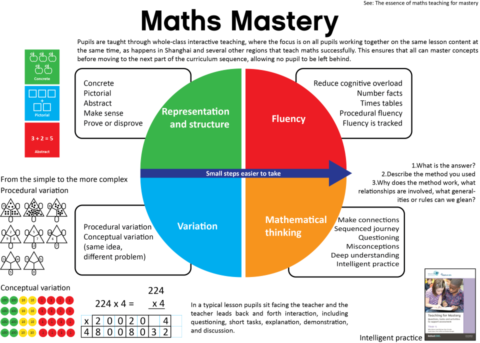 Beckfoot Nessfield Primary School And Nursery - Maths